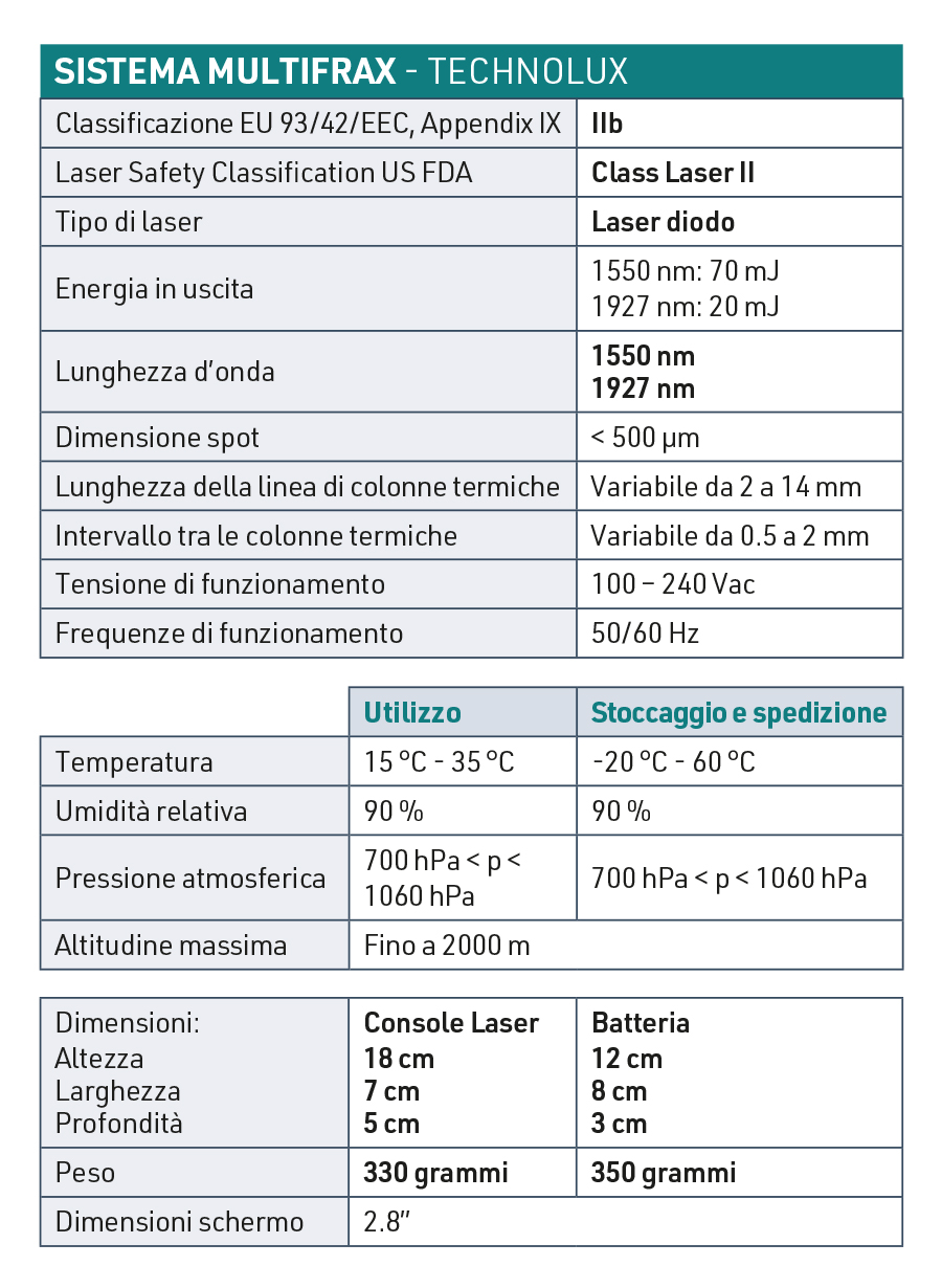 Caratteristiche Multifrax