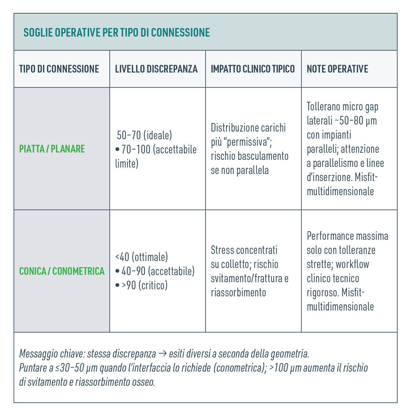 Tabella soglie operative per tipo di connessione